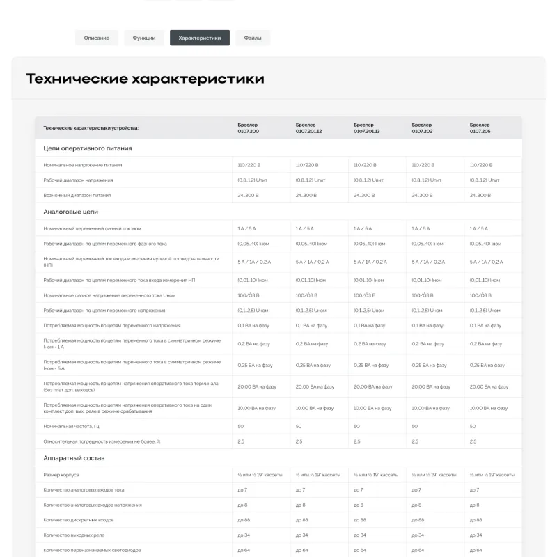 технические характеристики