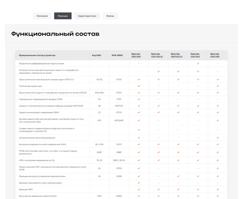 функциональный состав